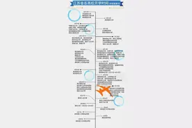 又一批高校要开学了图片