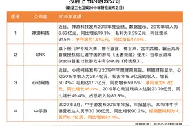 对外投资硕果累累，三七互娱如何玩转投资之道？图片