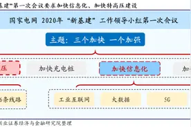 国网“新基建”已经明确本年度电网重点投资方向 信息化及特高压需加快推进图片