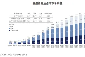最前线 | 康方生物-B今起招股，预期4月24日登陆港交所图片