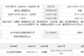 总投资11.9亿！林州一棚改项目获备案，建安置房、幼儿园等图片