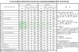 2020考研国家线具体分数线汇总 硕士研究生复试分数线详细图片