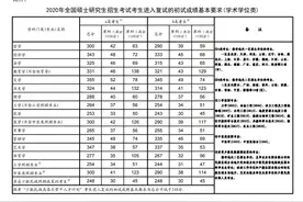 教育部公布2020年全国硕士研究生招生考试国家分数线图片