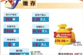 六安住房公积金2019年年度报告出炉图片
