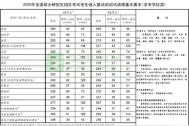 复试还考吗？何时调剂？要远程面试？这些考研答疑看这里图片