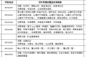 岳麓区2020年公办小学学区范围及覆盖具体楼盘公告图片