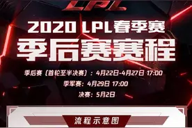 英雄联盟2020LPL春季赛季后赛时间及赛程安排 lpl春季赛赛程表最新时间一览图片