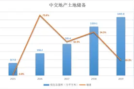 年报｜中交地产：自身造血能力不足 寻路合作开发治标不治本图片