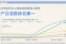 金山办公布局新基建，云办公迎爆发式增长图片