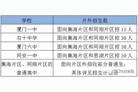 厦门中考中招方案发布！取消中长跑、游泳考试...图片
