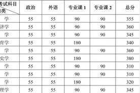 北京大学公布2020 年硕士研究生招生复试基本分数线图片