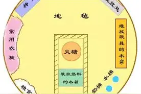 蒙古包里究竟有点啥？还有哪些我们不知道的讲究？图片