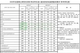 重磅！2020年研考国家线和复试时间安排公布图片