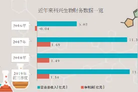 新冠病毒灭活疫苗背后的科兴生物图片