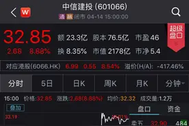 震动A股！中信证券和中信建投要合并？官方回应来了！更有四家一线券商传绯闻，天风紧急澄清图片