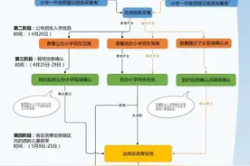 官宣！云南春季学期开学时间确定 第二次英语听力、口语考试时间也定了图片