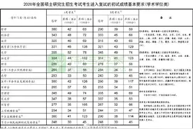 2020年考研国家线公布图片