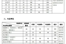 北京大学2020考研复试名单查询方式 北大复试分数线一览图片