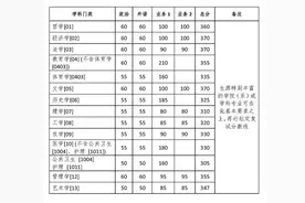 浙江大学2020年硕士研究生招生复试基本分数线发布图片