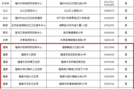 最新名单来了！福清这些机构可办理健康证图片