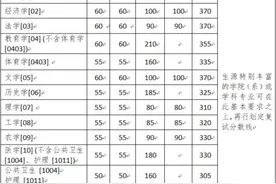 浙江大学公布2020年硕士研究生招生复试基本分数线图片