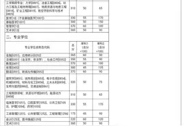 湖南大学2020年硕士研究生复试分数线公布图片