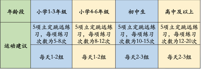 中考体育课｜夏衍中学仇英婷老师，立定跳远练习方法