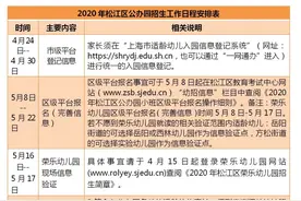 最新！松江2020年幼儿园招生信息公布图片