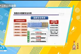 科普：4·15全民国家安全教育日到来，与我们每个人都息息相关！视频封面