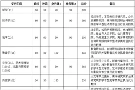 厦门大学2020年硕士研究生复试基本分数线公布图片