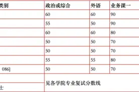 中国科大公布2020年硕士研究生招生考试复试分数线图片