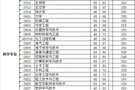 川大、电子科大考研分数线公布！网友：幸好毕业早……图片
