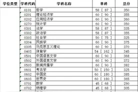 关注！川大、电子科大已公布2020考研复试分数线图片