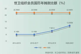 2亿美元会费先补一下？@美国图片