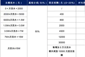 喜马拉雅今年打造100家月入百万直播公会，分成比例最高达8成图片