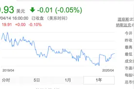 市值下跌超9成，聚美优品完成私有化图片