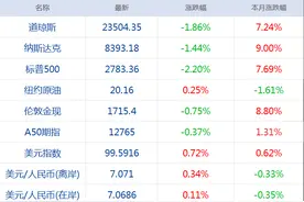 早财经丨全球确诊病例超204万，美国超63万；3299元新iPhone SE明日预购；五一能否出去玩？李兰娟回应图片
