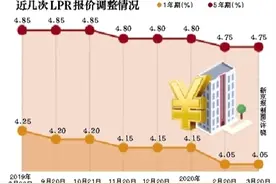 央行“放水”1000亿 降息要来了？图片