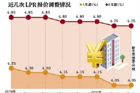 央行“放水”1000亿 降息要来了？图片