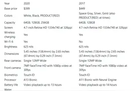 iPhone SE第二代和iPhone 8对比：性能升级 取消3D Touch图片