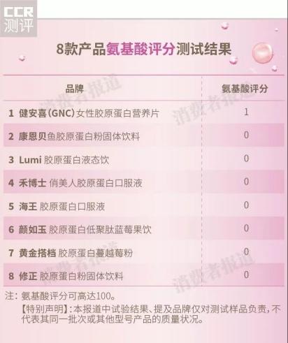 lumi胶原蛋白肽怎么样 2026年lumi胶原蛋白肽的功效与作用