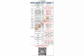赵老哥1.2亿抢筹医药股 你看得懂吗？图片