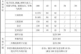 北京理工大学2020年硕士研究生招生考试复试基本分数线图片