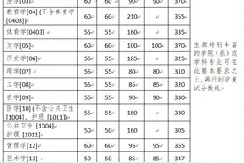 浙江大学2020年硕士研究生复试分数线的基本要求图片