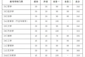 北京师范大学2020年硕士研究生招生学校复试基本分数线图片