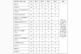 南京大学2020年硕士研究生复试基本分数线图片