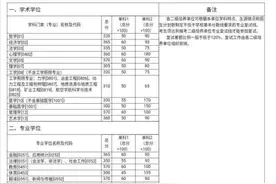 湖南大学2020年硕士研究生复试分数线公布图片