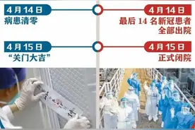 火神山雷神山医院加减法图片