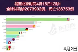 南非“全国封禁”第三周，打砸抢事件频发视频封面