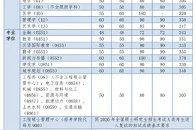 同济大学2020年硕士生入学考试复试基本分数线公布图片